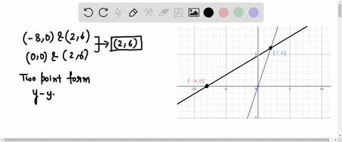 question-3-determine-if-2-6-is-a-solution-of-the-system-6688666666650066-quuestion-4-15827