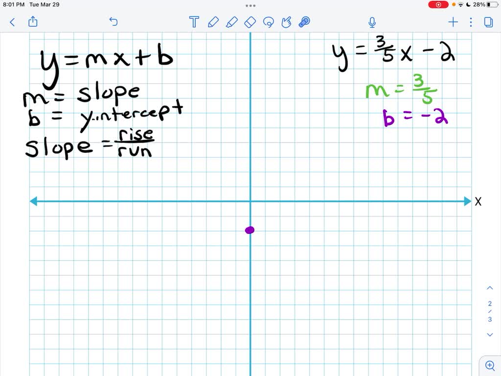 solved-graph-by-hand-y-3-5-x-2