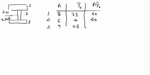 49-through-411-two-vertical-forces-are-applied-to-a-beam-of-the-cross-section-shown-determine-the-maximum-tensile-and-compres-sive-stresses-in-portion-bc-of-the-beam-in-1-in-6-in-1-in-4-in-a-21563