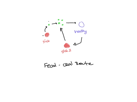 1-which-of-the-following-types-of-epidemiology-applies-kochs-postulates-to-study-a-disease-a-droplet-b-fecal-oral-c-direct-d-vector-e-waterborn-2-which-of-the-following-is-transmitted-by-the-15623