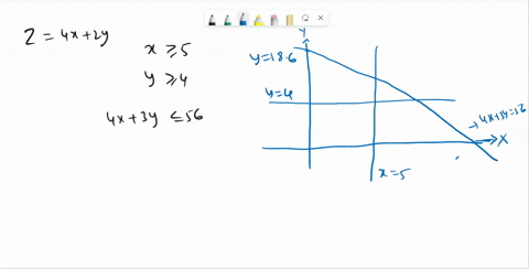 find-the-maximum-value-of-the-function-z4x2y-subject-to-the-following-constraints-x5-y4-4x3y56-45674