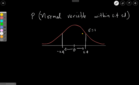 find-the-probability-that-normal-variable-takes-on-values-within-04-standard-deviations-of-its-mean-round-your-decimal-to-four-decimal-places-need-help-talk-to-qutor-54577