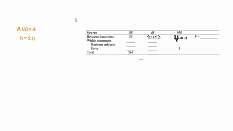 14-the-following-summary-table-presents-the-results-from-repeated-measures-anova-comparing-four-treatment-conditions-each-with-a-sample-of-n-20-participants-fill-in-the-missing-values-in-the-65302