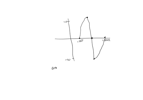 find-the-sine-function-with-the-following-graph-a-b-c-d-amplitude-period-phase-shift-vertical-shift-equation-20312
