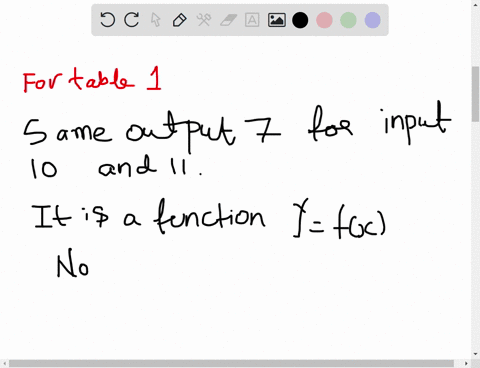 select-all-of-the-following-tables-which-represent-yy-as-a-function-of-xx-and-are-one-to-one-xx-4-10-11-yy-1-7-7-xx-4-10-10-yy-1-7-15-xx-4-10-11-yy-1-7-15-27006