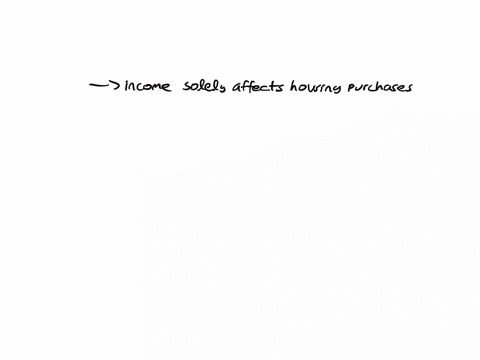 consider-the-folliowing-statement-a-decrcase-in-incomes-will-cause-people-to-reduce-their-purchases-of-housing-which-of-the-following-best-interprets-the-statement-the-statement-implies-that-good-poli