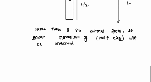 3-points-a-thin-rod-of-mass-m-and-length-l-rests-on-frictionless-table-and-is-struck-at-point-above-its-centre-of-mass-by-clay-ball-of-mnass-moving-at-speed-v-which-then-sticks-to-the-rod-fi-71347
