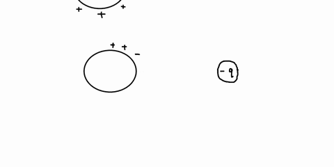 a-solid-copper-sphere-has-a-net-positive-charge-the-charge-is-distributed-uniformly-over-the-surface-of-the-sphere-and-the-electric-field-inside-the-sphere-is-zero-then-a-negative-point-char-64574