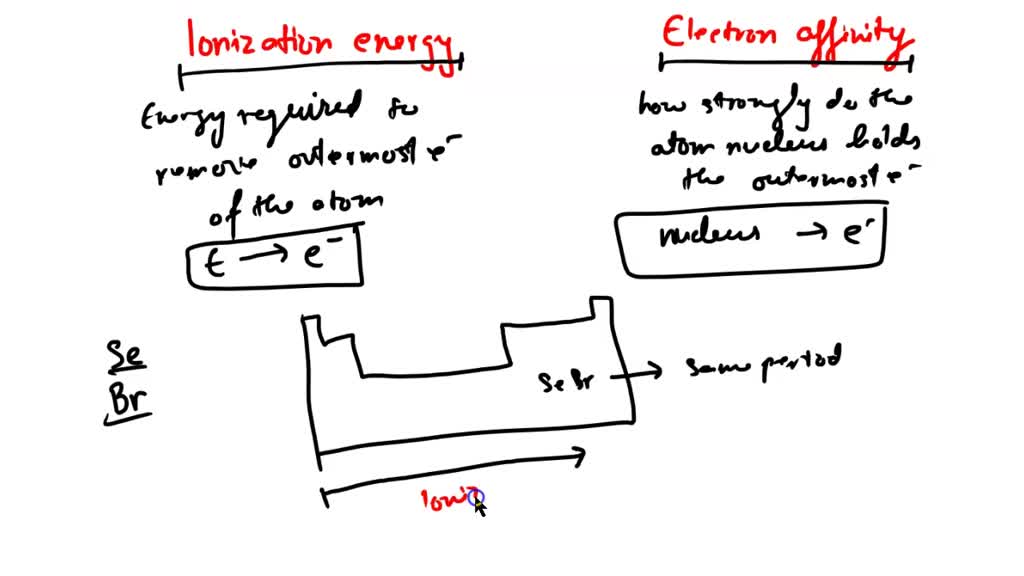 SOLVED Consider the elements selenium (Se) and bromine (Br). Whichhas