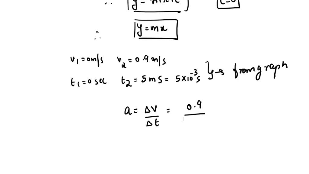SOLVED 'The velocityversustime graph for the vertical jump of a