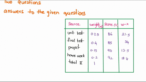 a-student-has-an-average-of-84-on-the-unit-tests-85-on-the-final-test-90-on-the-class-project-and-92-on-homework-submissionsif-the-unit-tests-count-for-25-of-the-final-grade-the-final-test-c-69959
