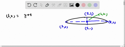 find-the-standard-form-of-the-equation-of-each-ellipse-satisfying-the-given-conditions-endpoints-o-6-41548