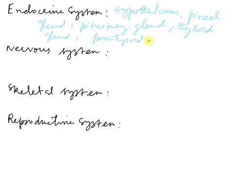 identify-the-11-organ-systems-of-the-body-and-their-major-organs-69149