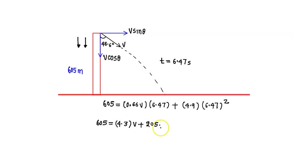 SOLVED A plane, diving with a constant speed at an angle of 48.6Â° with the vertical, releases