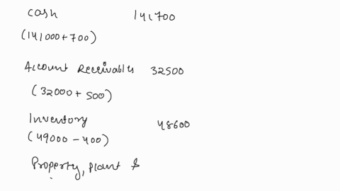 use-the-balance-sheets-and-information-provided-about-revenue-and-expenses-to-answer-the-question-lightspeed-industries-balance-sheet-as-of-december-31-2021-amounts-in-thousands-cash-141000-19481