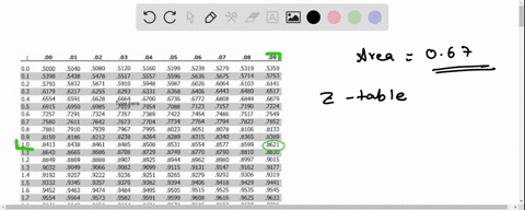 find-the-z-score-for-the-given-shaded-region-under-the-standard-normal-distribution_-round-your-answer-to-two-decimal-places-shaded-area-067-z-score-02594