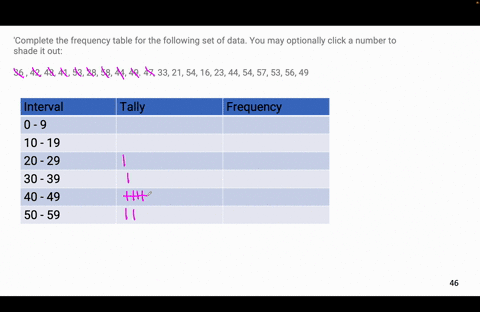 complete-the-frequency-table-for-the-following-set-of-data-you-may-optionally-click-a-number-to-shade-it-out-36-42-48-41-53-28-58-44-49-47-33-21-54-16-23-44-54-57-53-56-49-click-the-tally-bo-32188