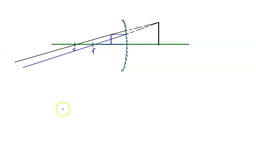 SOLVED: . Predict the location of the image of a candle flame placed 14 ...