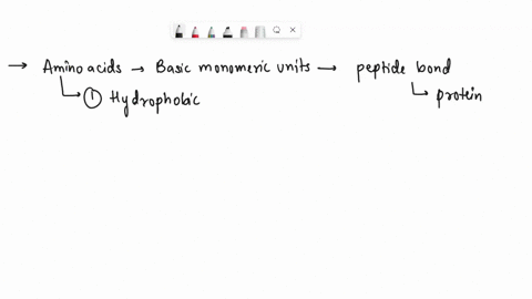 which-is-the-following-not-the-way-to-associate-membrane-proteins-with-lipid-bilayer-group-of-answer-choices-a-hydrophobic-amino-acids-that-form-a-short-domain-in-membrane-proteins-are-in-co-61602