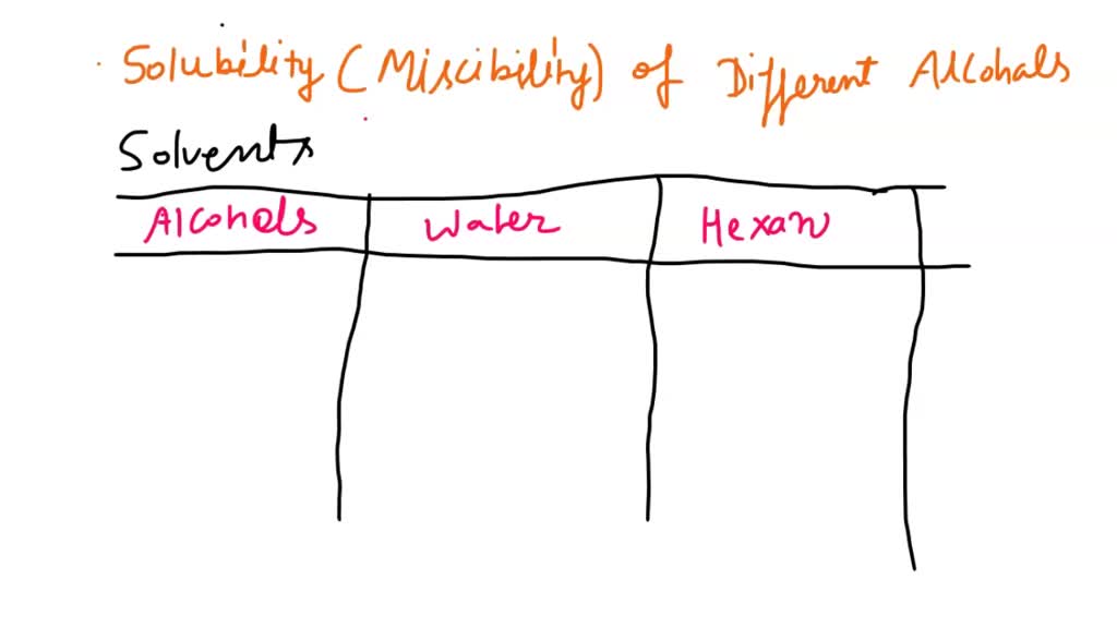 SOLVED Solvents Hexane Water Alcohols Methyl alcohol CH3OH 1Butanol