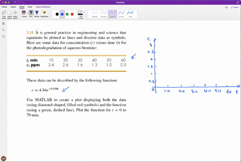 211-it-is-general-practice-in-engineering-and-science-that-equations-be-plotted-as-lines-and-discrete-data-as-symbols-here-are-some-data-for-concentration-c-versus-time-for-the-photodegradat-65162