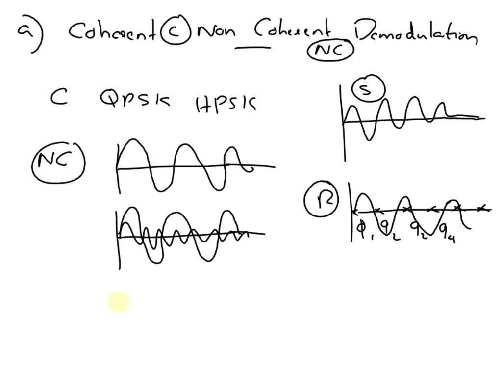 solved-a-what-is-the-key-difference-between-coherent-and-non-coherent