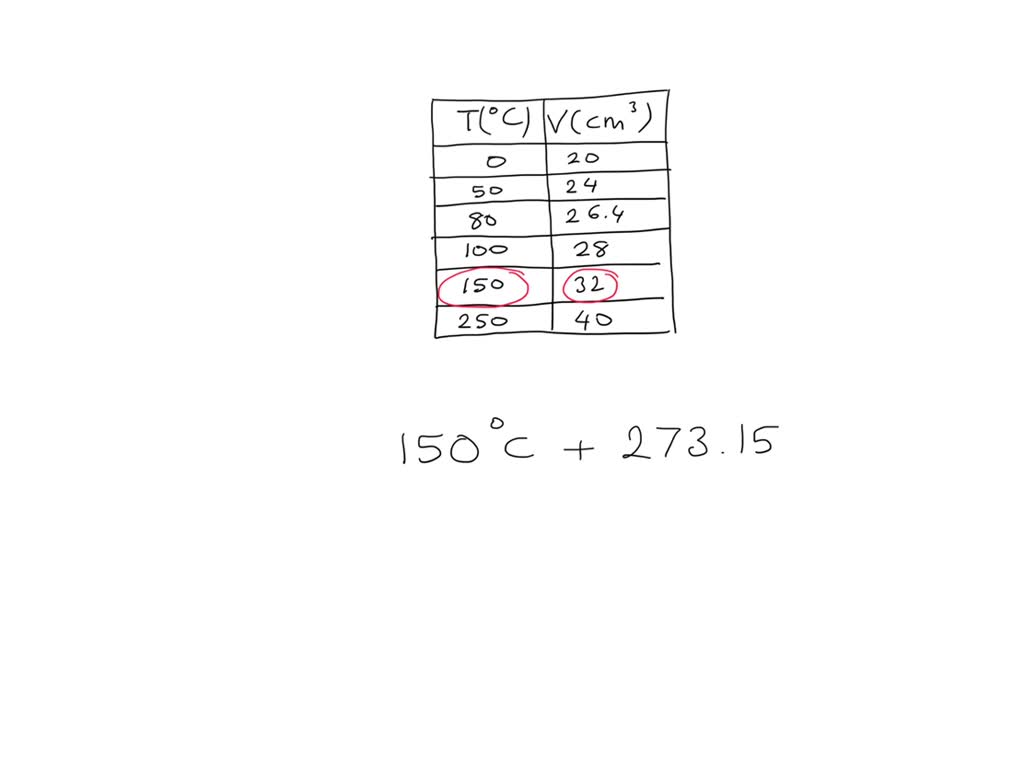 what is the temperature of the confined gas in degree kelvin when its  volume is 32 cm3a 150b 220c273d 423 77467