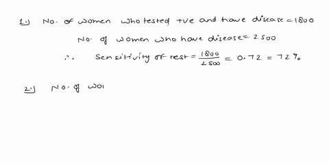 1a-physical-examination-was-used-to-screen-for-breast-cancer-in-2500-women-with-biopsy-proven-adenocarcinoma-of-the-breast-and-in-5000-age-and-race-matched-control-womenthe-results-of-the-ph-05708