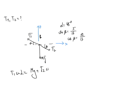 statics-5