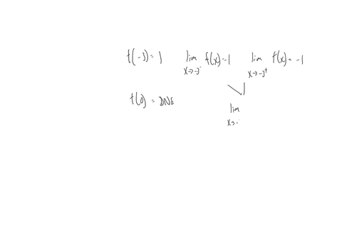 sketch-a-possible-graph-of-a-function-that-satisfies-the-given-conditions-f-3-1-lim-x-3-fx-1-lim-x-3-fx-1-f-is-continuous-but-not-differentiable-at-x-1-f0-is-undefined