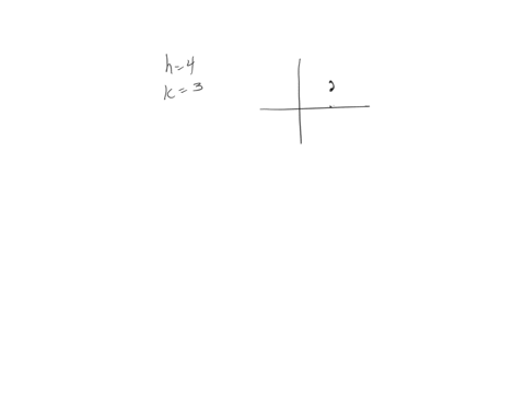 find-an-equation-of-the-ellipse-that-has-center-4-3-a-major-axis-of-length-4-and-endpoint-of-minor-axis-4-4