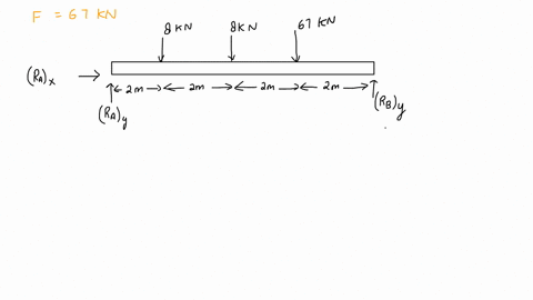 find-the-reaction-force-at-point-b-in-the-below-figure_-f67kn-8kn-8-kn-10-kn-8-ki-2-m-2-m-2-m-2m-37655