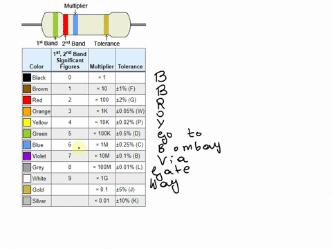 if-you-receive-a-resistor-with-the-bands-in-the-following-order-blue-yellow-orange-gold-what-is-the-resistance-of-the-resistor-and-its-absolute-uncertainty-tolerance-36017