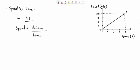 find-the-distance-covered-by-a-particle-in-4-s-from-the-speed-time-graph-given-below-sawl-sw-poads-js-ui-apud-kq-pajaao-3jub1sip-4-pul-60562