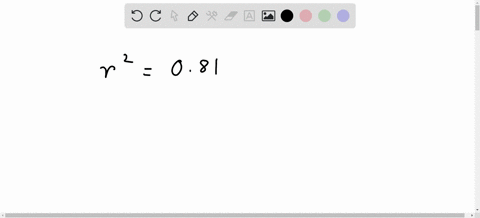 ifthe-coefficient-of-determination-is-081the-correlation-coefficient-select-one-0-amust-be-negative-b-could-be-either-09or-09-cis06561-dmust-be-positive-93257