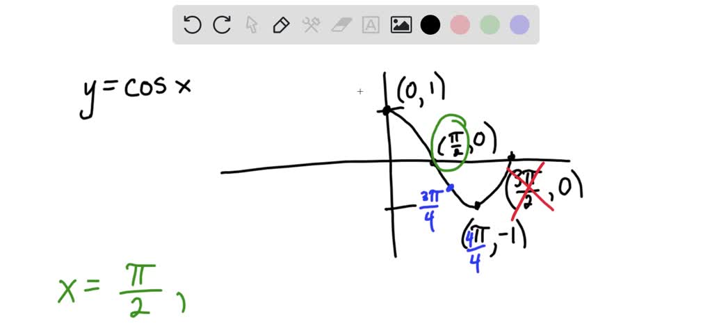 SOLVED: 'Sketch the graph ofr2 = 9 cos 20. The equation 02 = 9 cos 20 ...