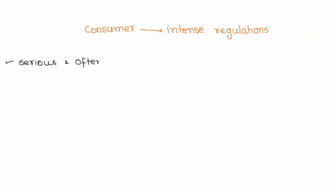 why-as-a-consumer-should-you-care-about-a-product-undergoing-intense-regulations-provide-your-answer-with-an-example-from-earlier-reports-10268