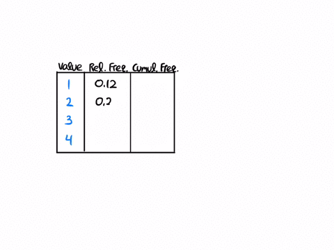 question-11-the-values-and-relative-frequencies-tor-set-of-data-are-shown-below-complete-the-cumulative-relative-frequency-table-provide-your-answer-below-daca-value-relattve-frequency-cumul-32507
