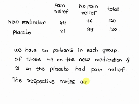 a-clinical-trial-is-conducted-comparing-a-new-pain-medication-for-arthritis-participants-are-randomly-assigned-to-receive-the-new-medication-or-a-placebo-the-outcome-is-pain-relief-within-30-23288