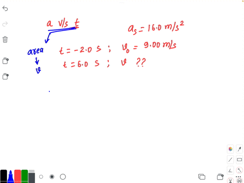 the-figure-gives-the-acceleration-versus-time-for-a-particle-moving-along-an-x-axis-the-a-axis-scale-is-set-by-as-160-ms2-at-t-20-the-particles-velocity-is-900-ms-what-is-its-velocity-at-t-6-12444