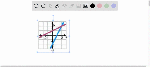 what-is-the-solution-to-the-system-of-equations-shown-in-the-graph-2-0-2-2-0-2-1-0-09673