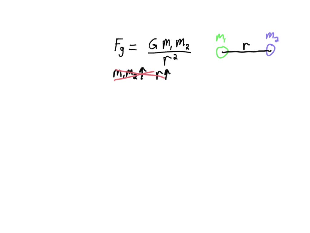 SOLVED Which change will always result in an increase in the gravitational force between two