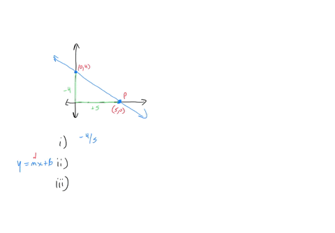 q2_-the-graph-below-shows-straight-line-intersecting-the-x-and-y-axes-using-the-graph-determine-the-gradient-of-the-line-equation-of-the-line-iii-equation-of-the-perpendicular-line-that-pass-33645