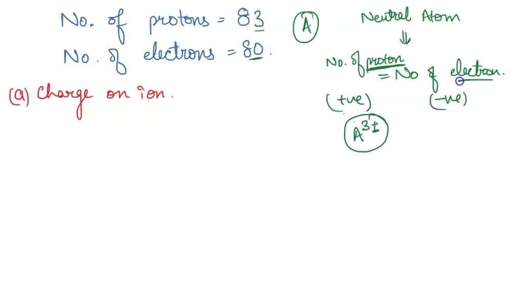 SOLVED: An ion from a given element has 83 protons and 80 electrons ...