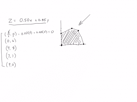 the-graph-shows-region-of-feasible-solutions-use-this-region-find-maximum-and-minimum-values-the-objective-function-2-05dx-085y-select-the-correct-cholce-below-and-necessary-fill-in-the-answ-67833