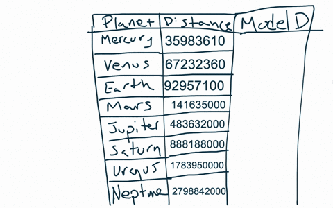 big-history-project-scale-on-a-string-scale-model-of-the-solar-system-the-table-below-lists-each-of-the-planets-for-your-scale-model-if-the-distance-from-the-sun-to-the-earth-is-2-feet-in-yo-71335