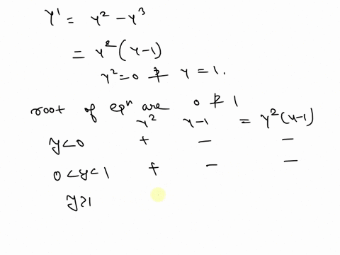 consider-the-autonomous-first-order-differential-equation-y-y-_-y3-find-the-distinct-critical-points-and-classify-each-as-1as-for-asymptotically-stable-unstable-or-3-ss-for-semi-stable-us-fo-06717