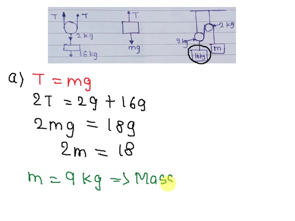 SOLVED The system shown in figure below consists of two pulleys and