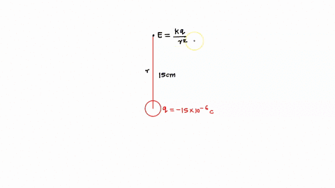 calculate-the-magnitude-of-the-electric-field-at-a-point-that-is-located-15cm-directly-north-of-a-point-charge-q150106c-k9109m2nc2-47144