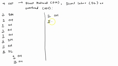 tp2-lo-22this-list-contains-costs-that-various-organizations-incur-they-fall-into-three-categories-direct-materials-dm-direct-labor-dl-or-overhead-oh7-classify-each-of-these-items-as-direct-73551